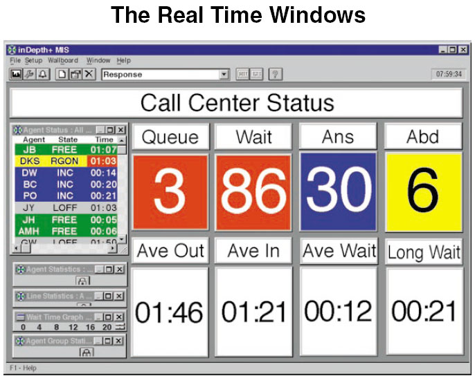 indepth software from NEC